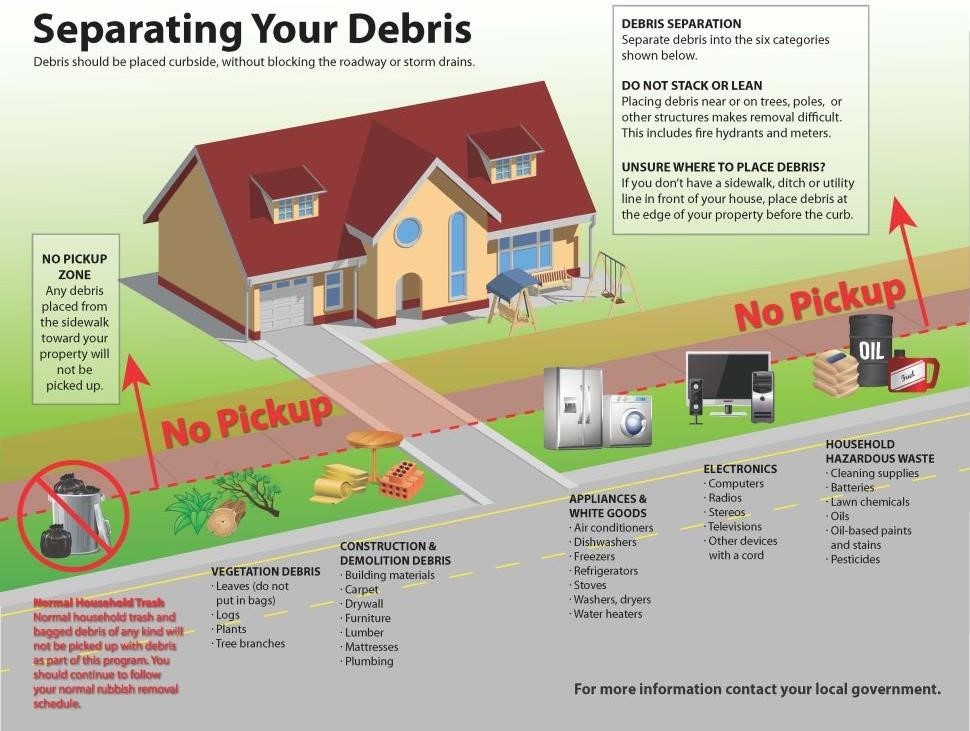 Review the Debris Separation illustration for further instruction on storm debris pickup.