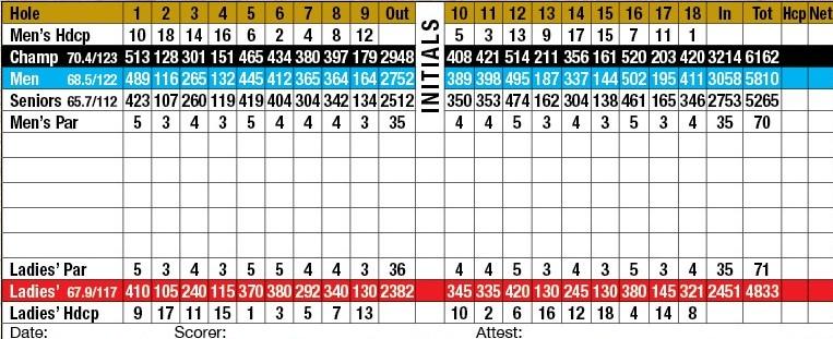 Westwood Golf Course Score Card