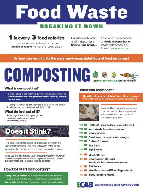 Facts on Composting