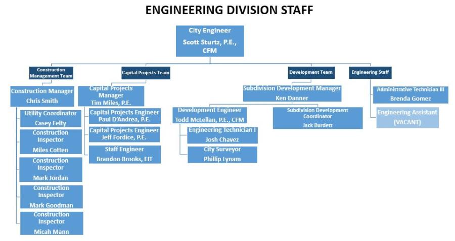 Engineering Division Staff