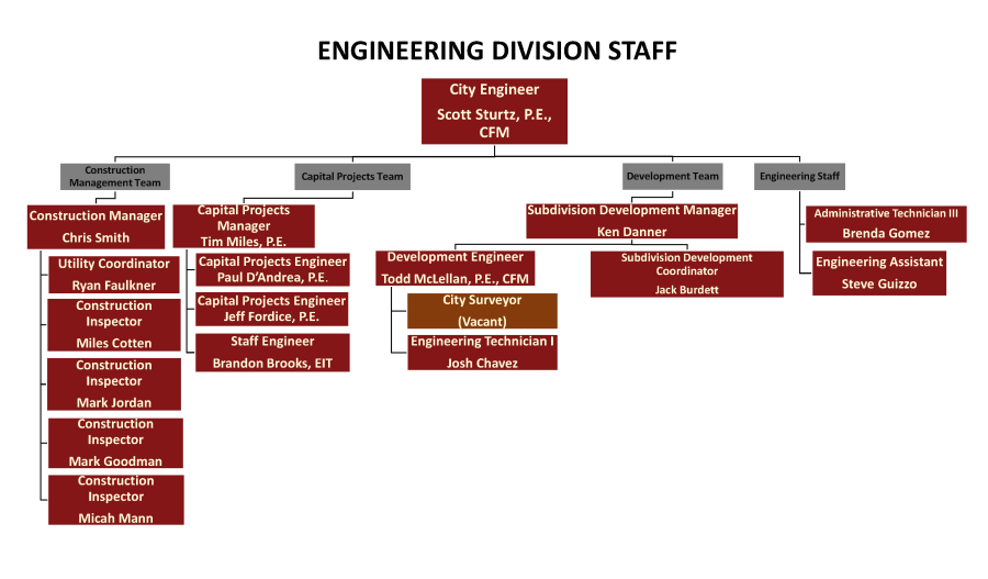 Engineering Division organization chart spring 2023