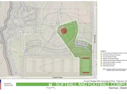 Softball and Football Proposed Site Plan Current Budget
